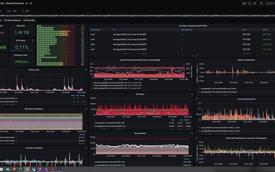 Die Oberfläche eines Programms zur Datenanalyse.